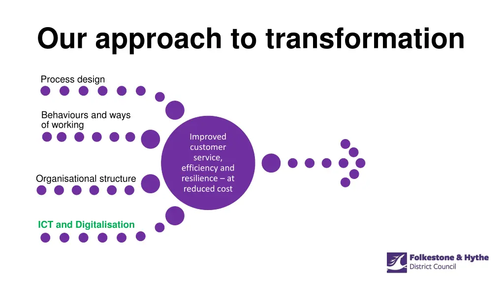 our approach to transformation