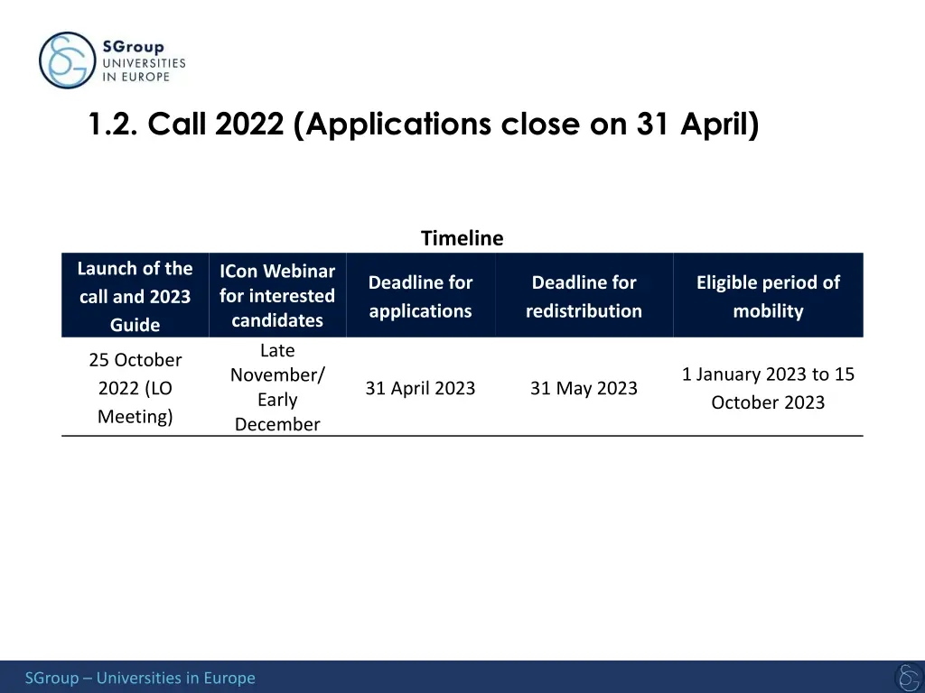 1 2 call 2022 applications close on 31 april