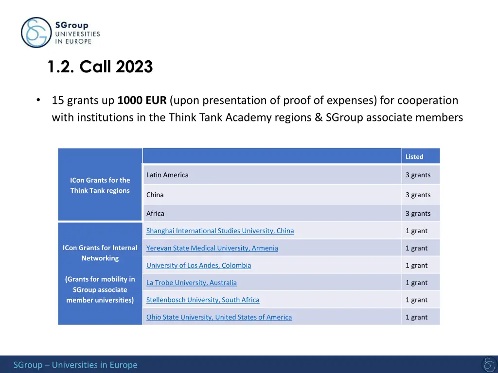 1 2 call 2023