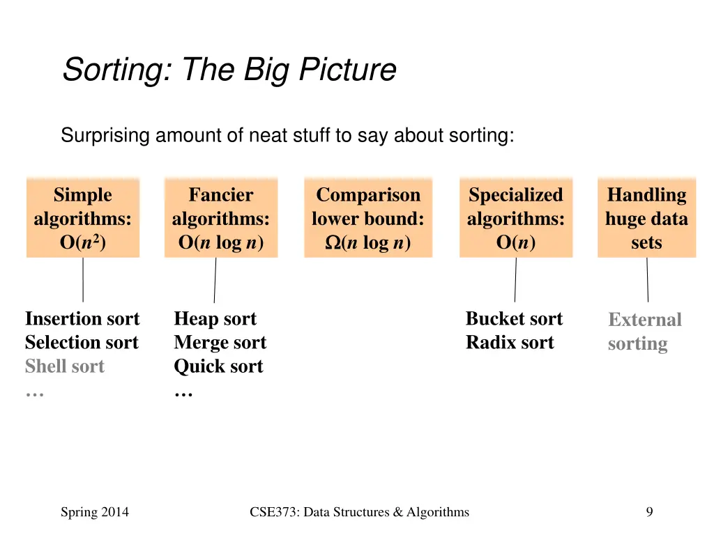 sorting the big picture 1
