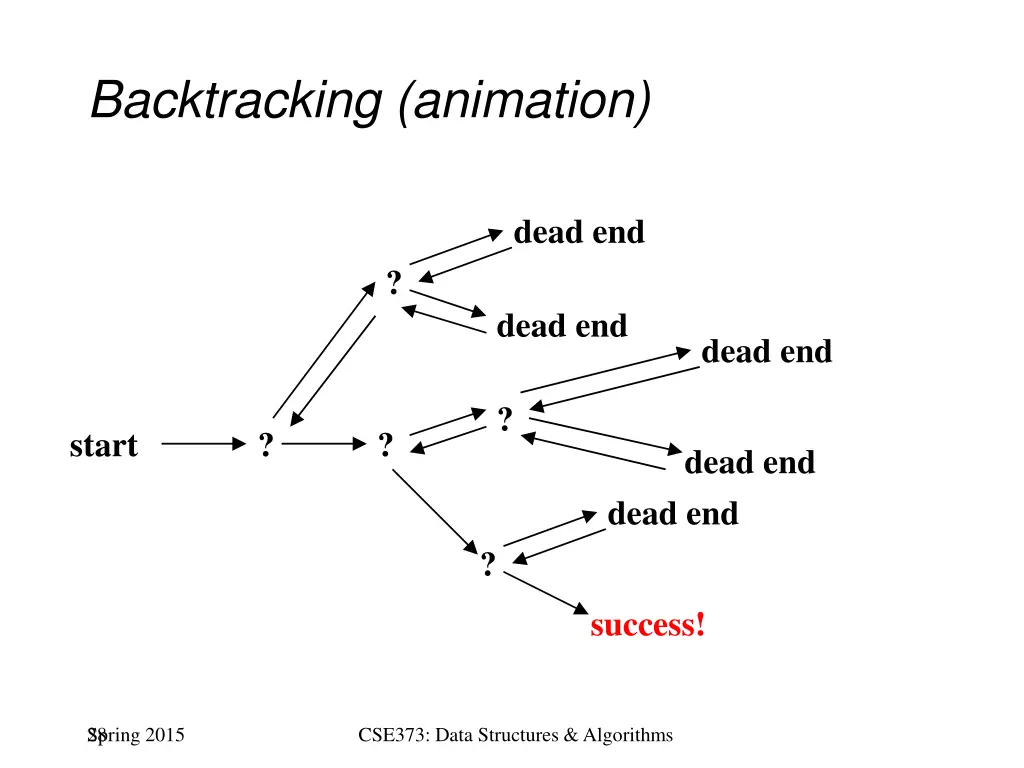 backtracking animation