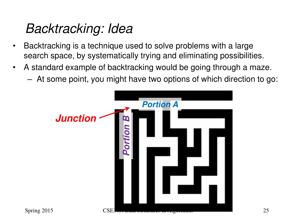 backtracking idea