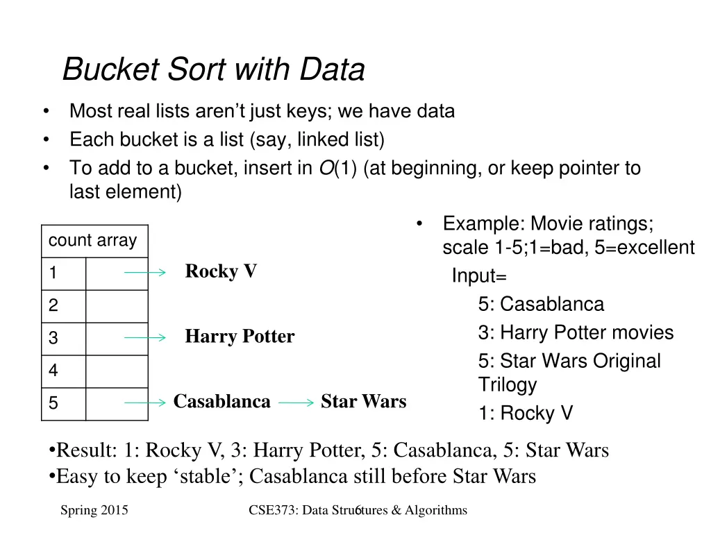 bucket sort with data