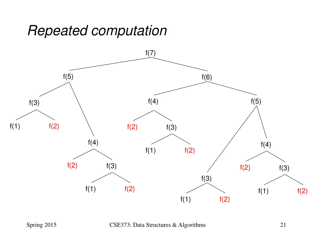 repeated computation