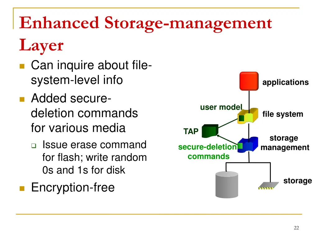 enhanced storage management layer can inquire