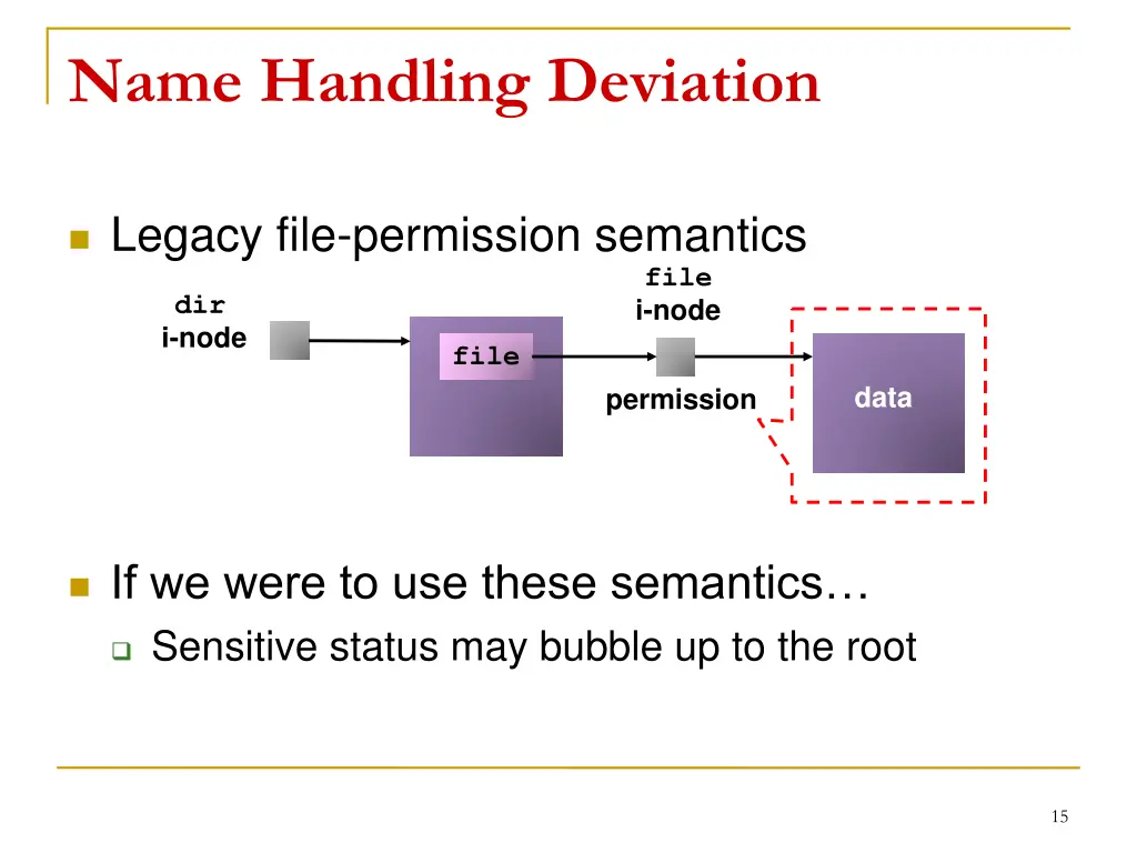 name handling deviation
