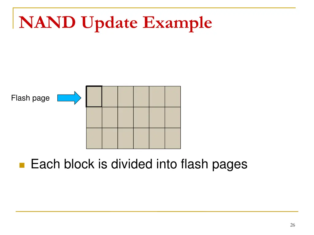 nand update example 1