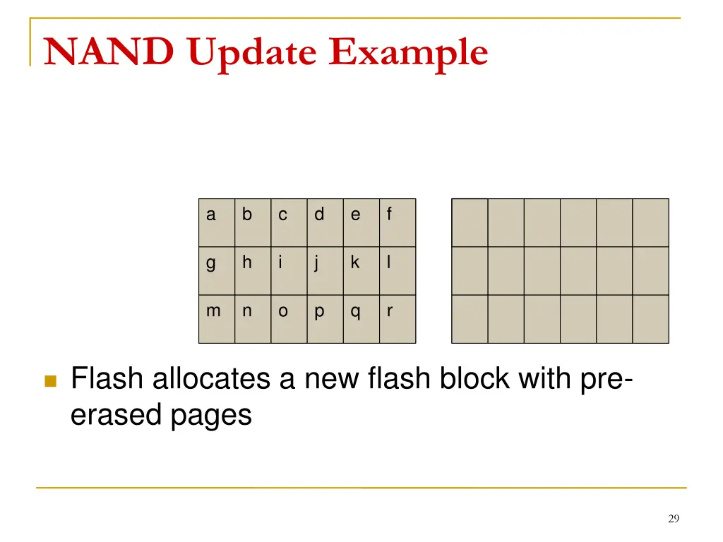 nand update example 4