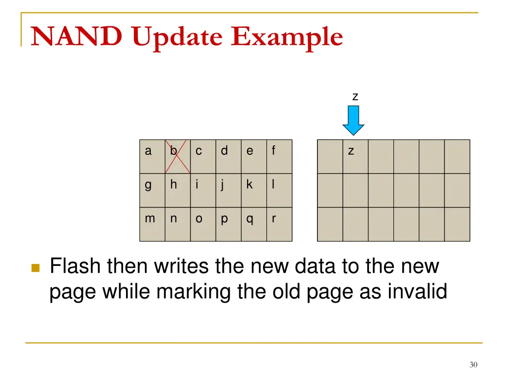 nand update example 5