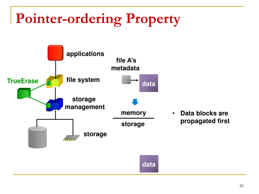 pointer ordering property 1