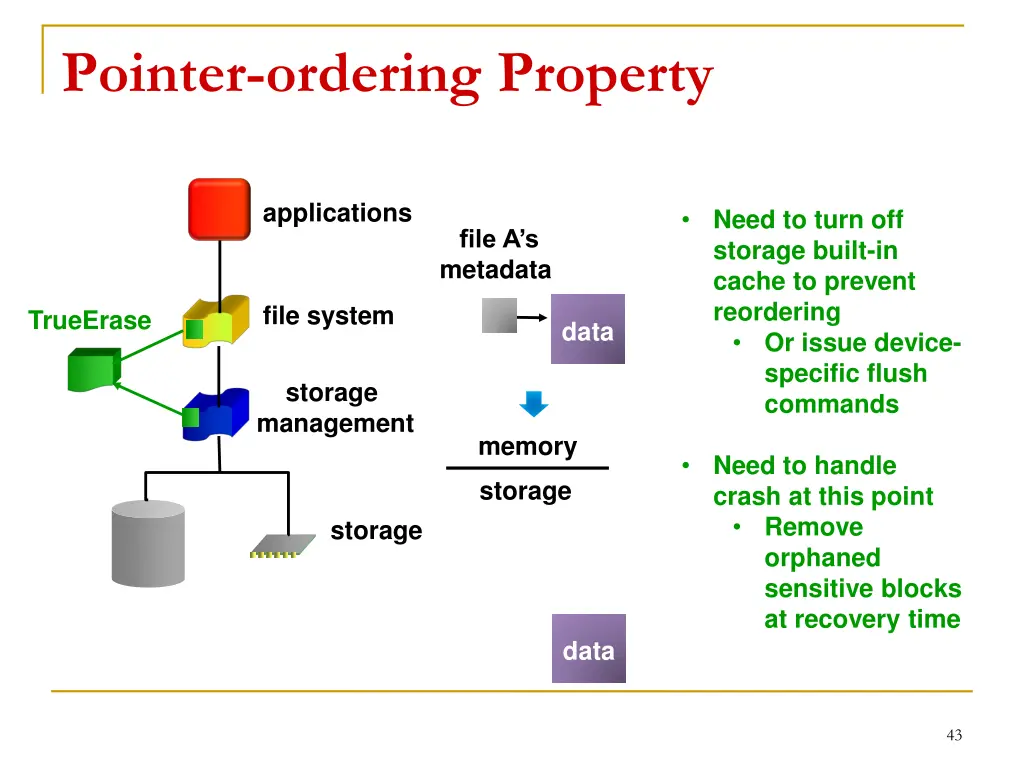 pointer ordering property 2
