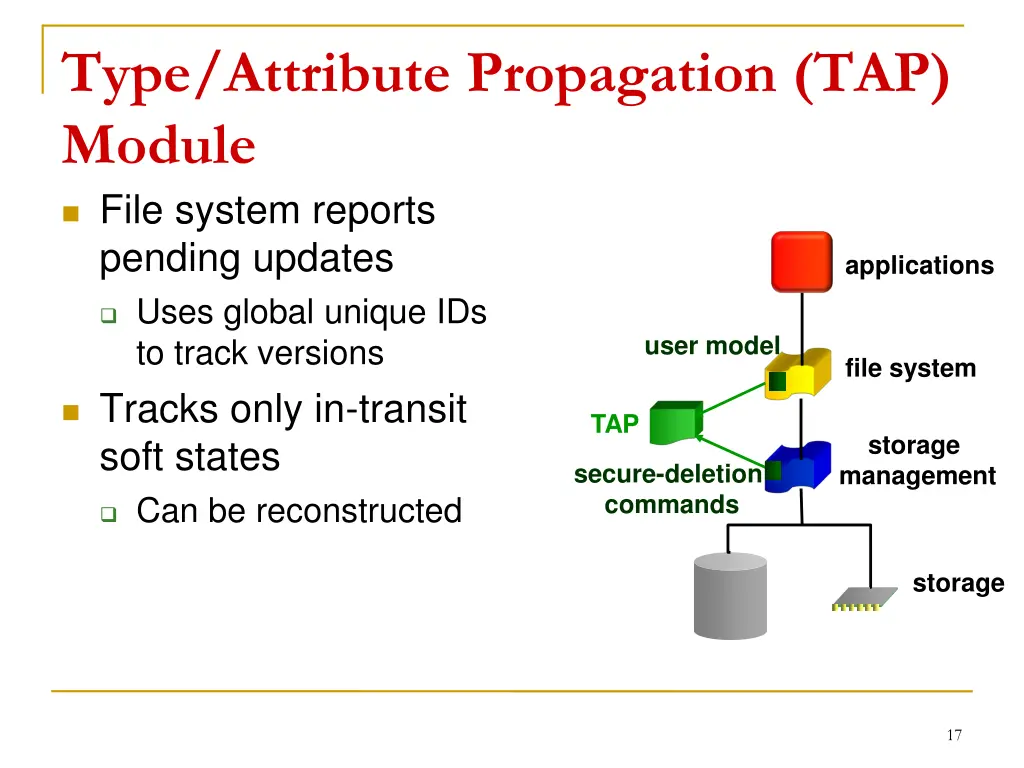 type attribute propagation tap module file system