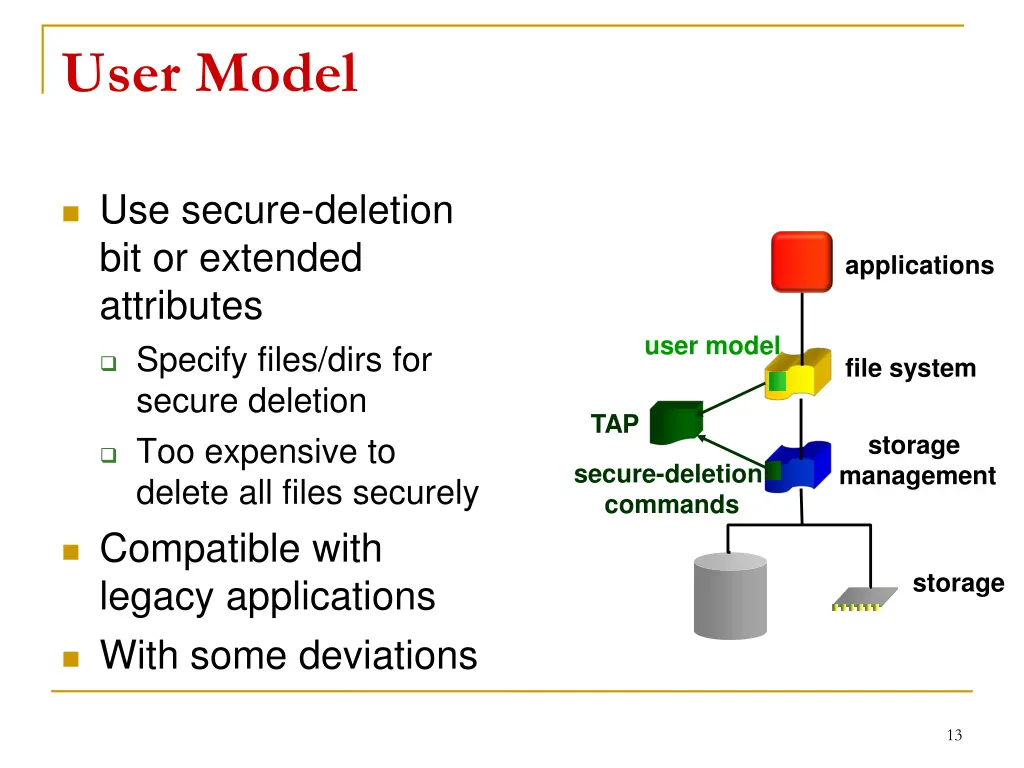 user model