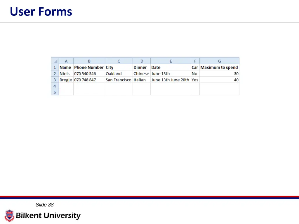 user forms 12