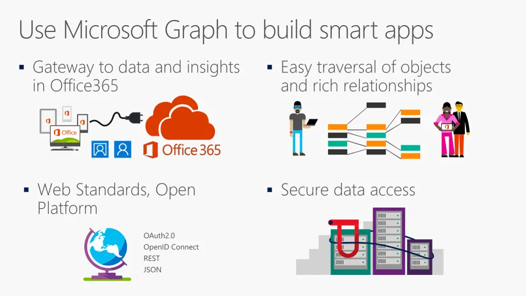use microsoft graph to build smart apps