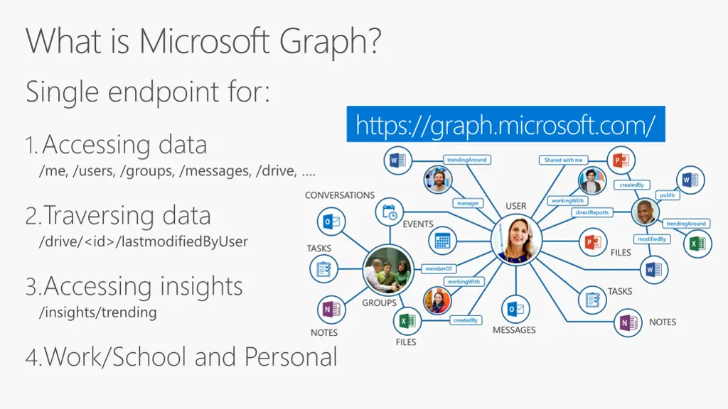 what is microsoft graph