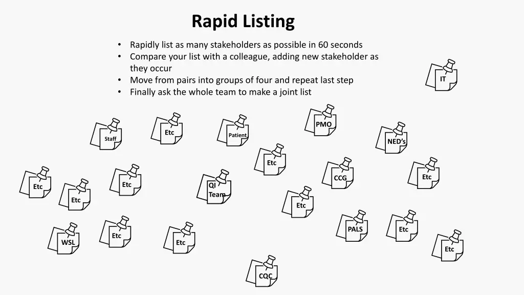 rapid listing