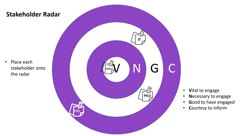 stakeholder radar