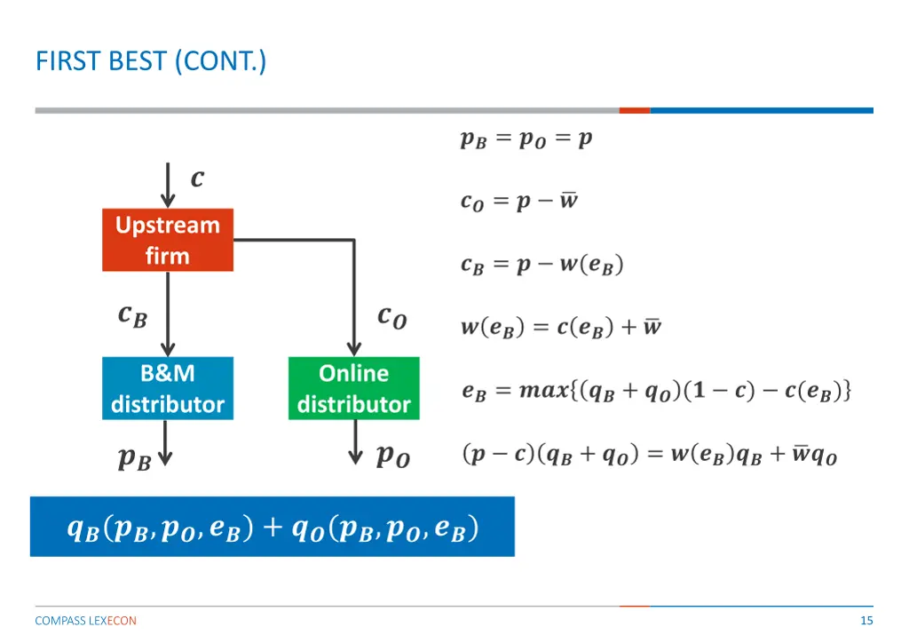 first best cont