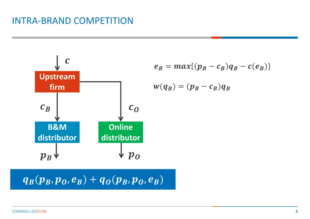 intra brand competition 1