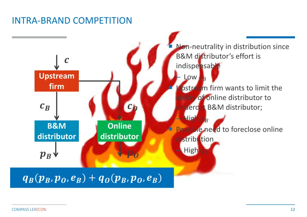 intra brand competition 3