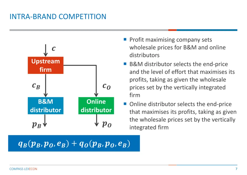 intra brand competition