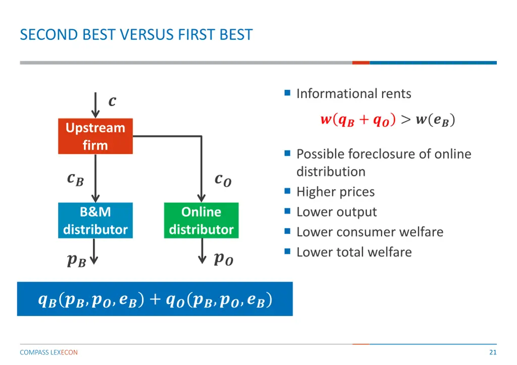 second best versus first best