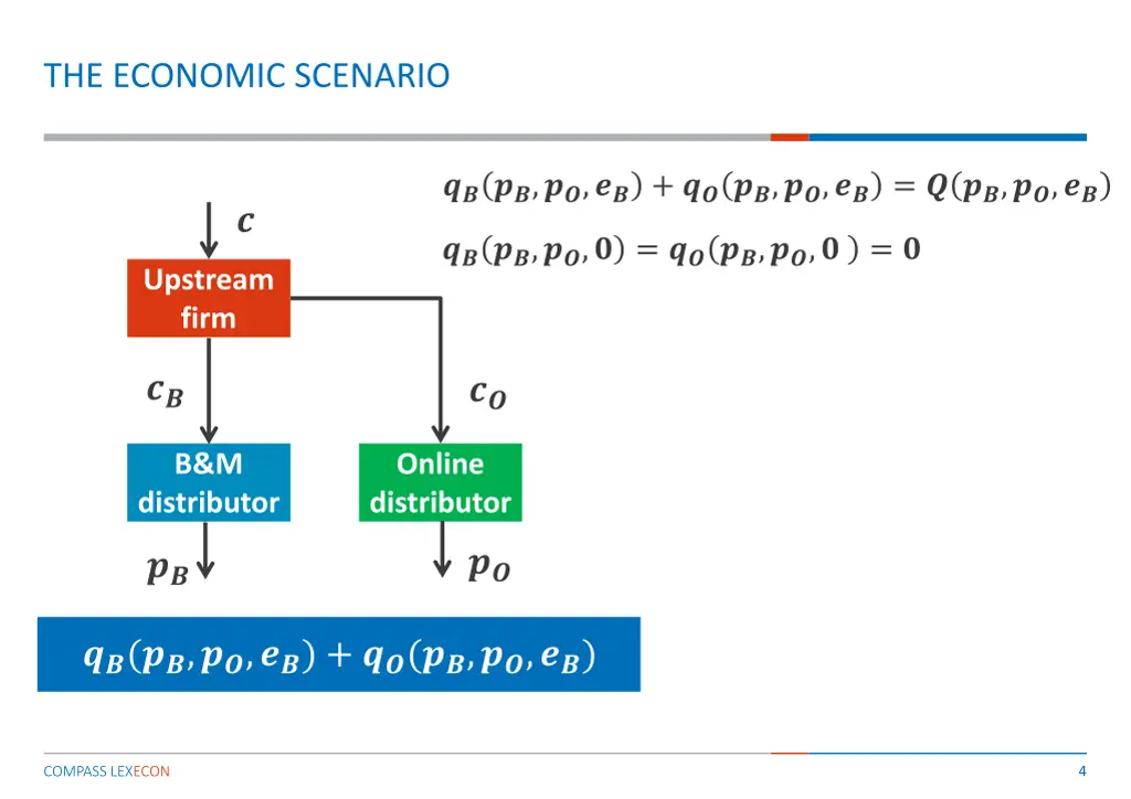 the economic scenario 2