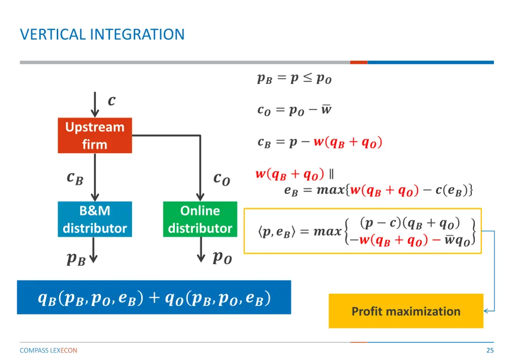 vertical integration 1