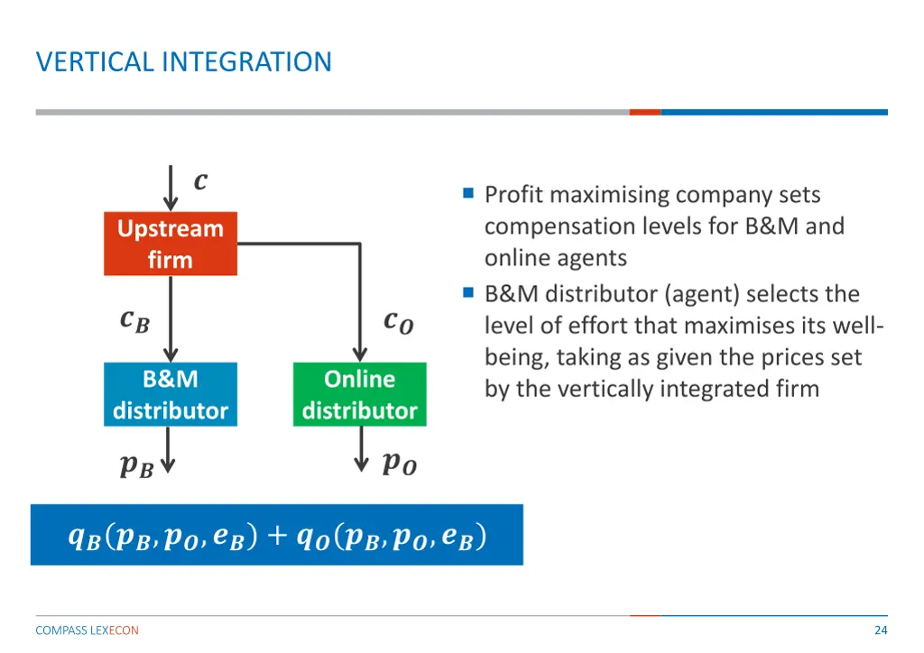 vertical integration