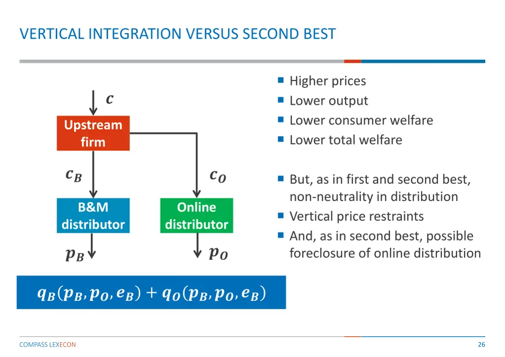 vertical integration versus second best