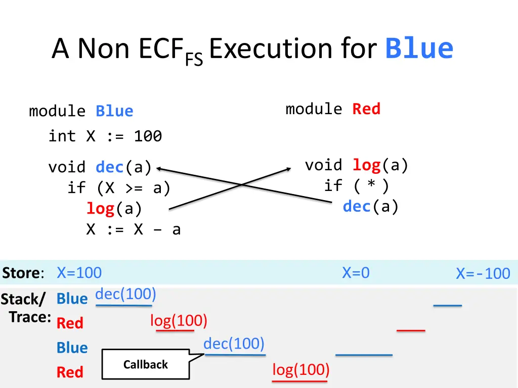 a non ecf fs execution for blue