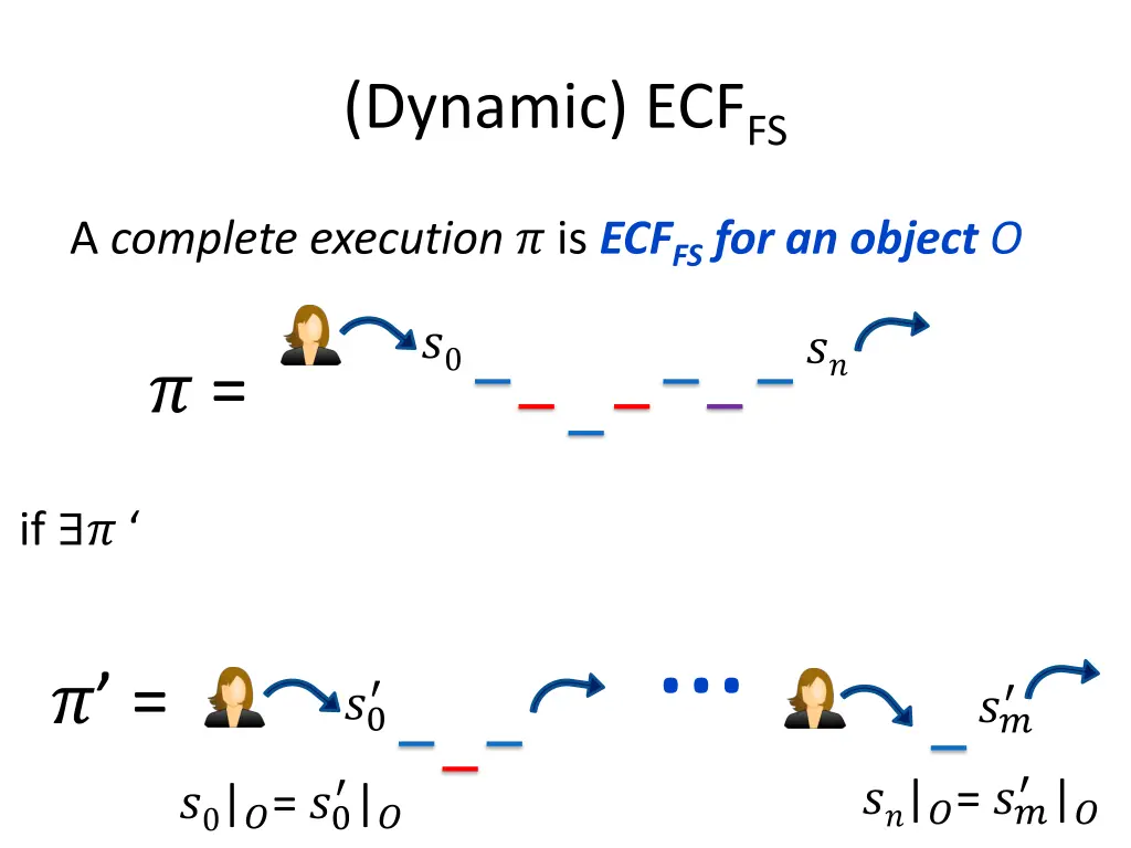 dynamic ecf fs