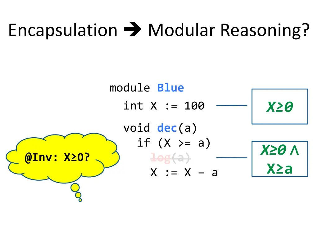 encapsulation modular reasoning 3