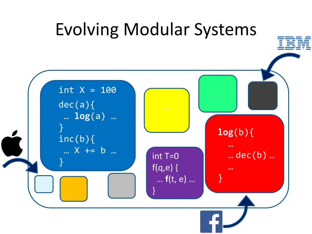 evolving modular systems 1