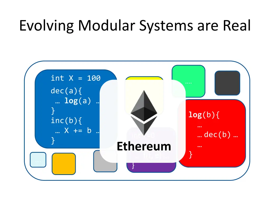evolving modular systems are real