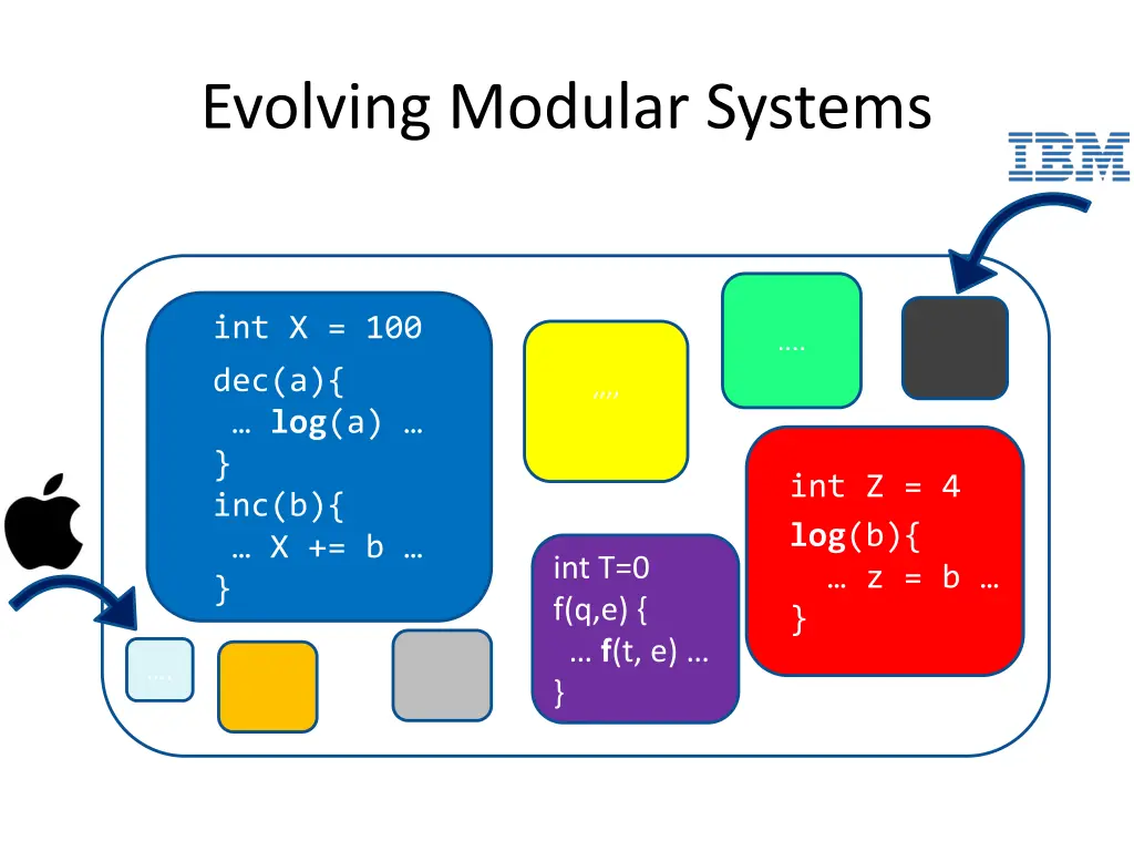 evolving modular systems