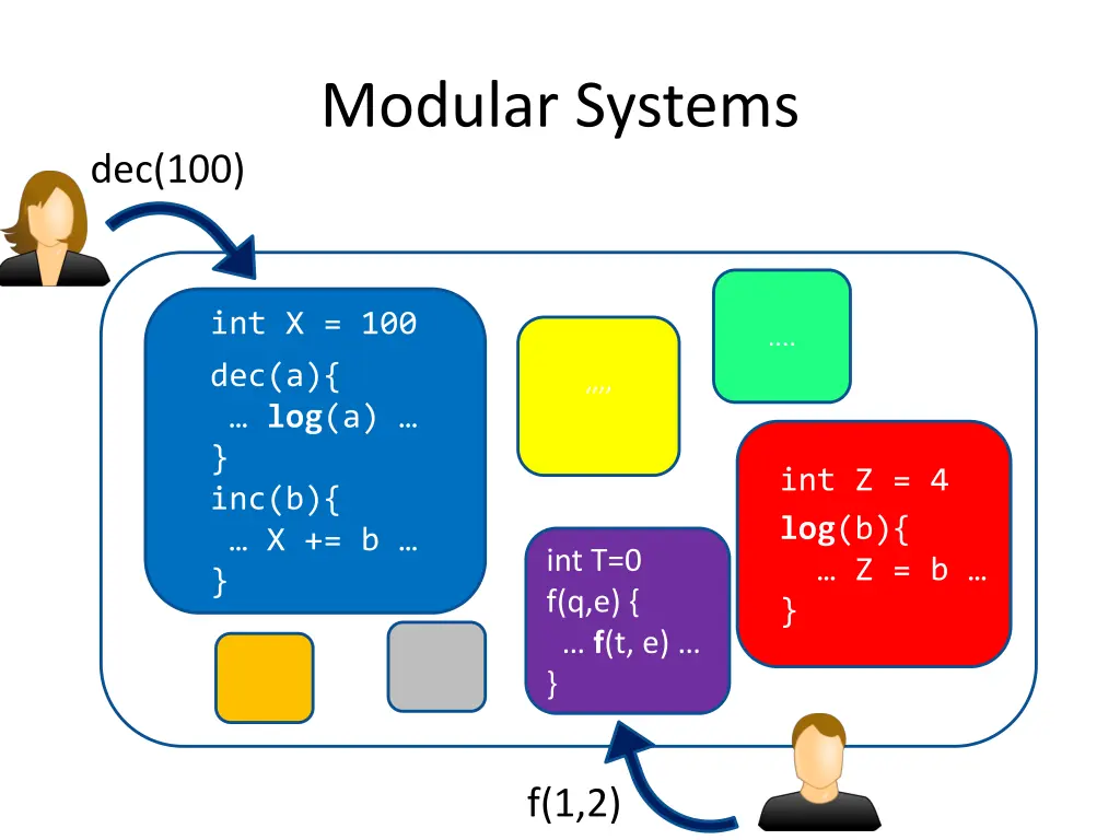 modular systems 1