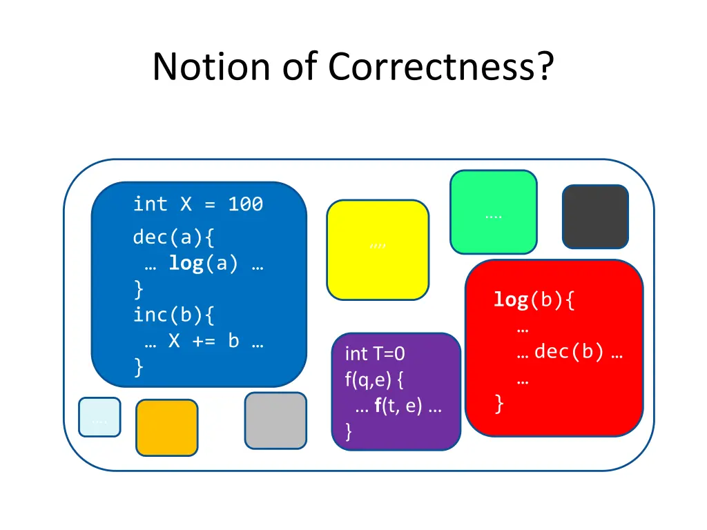 notion of correctness