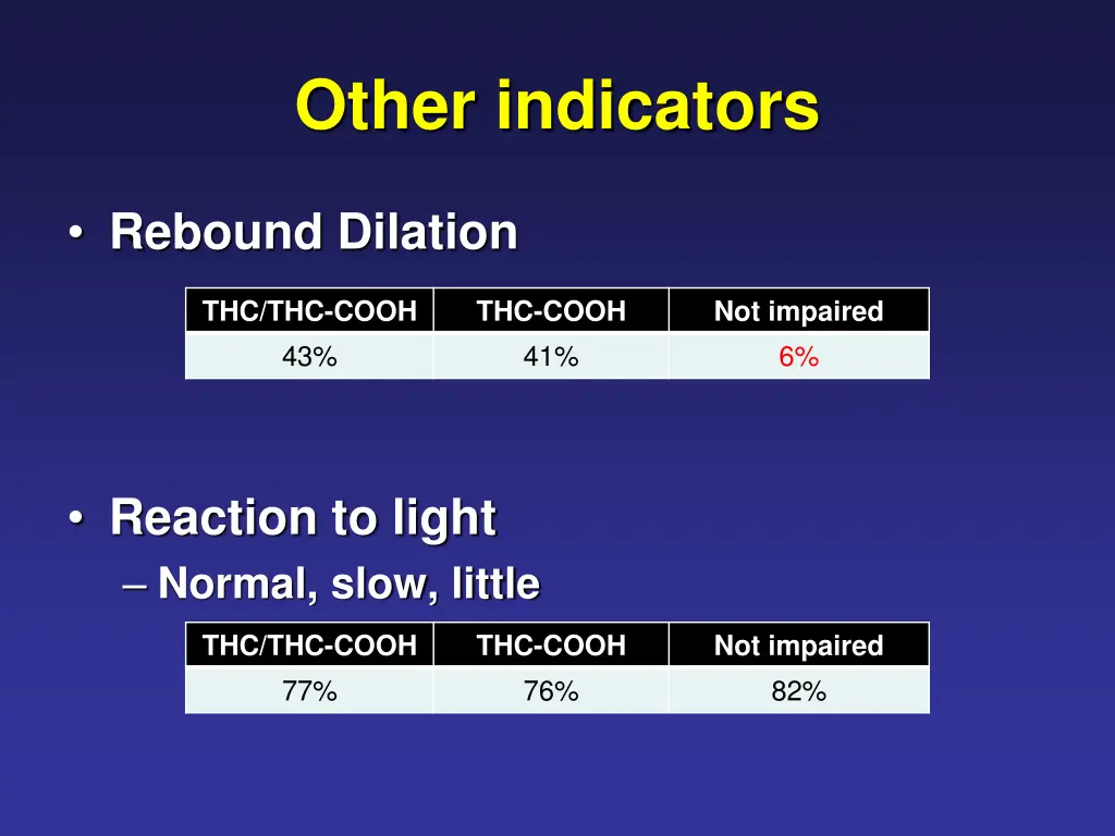 other indicators 1