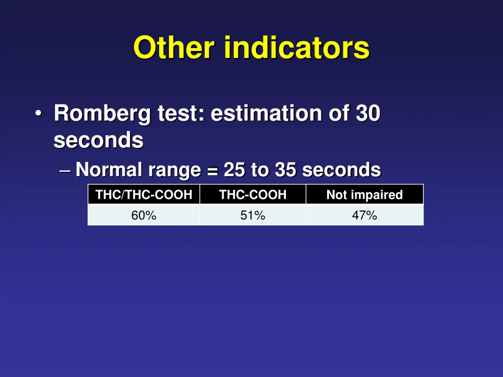 other indicators