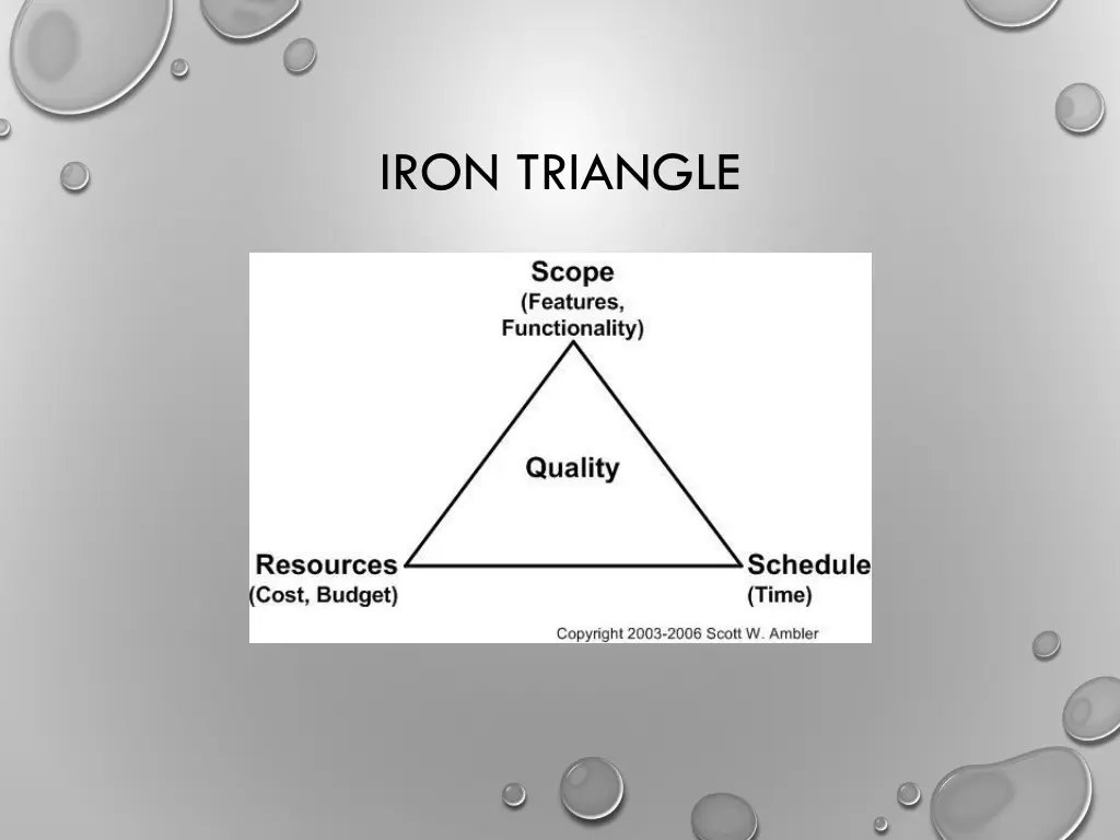 iron triangle