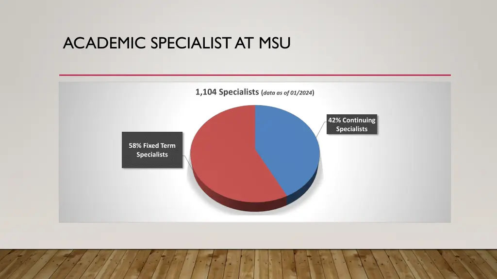 academic specialist at msu