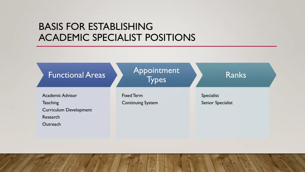 basis for establishing academic specialist