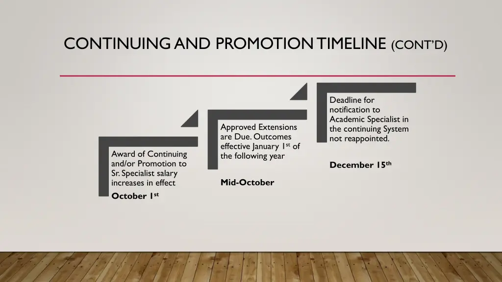 continuing and promotion timeline cont d