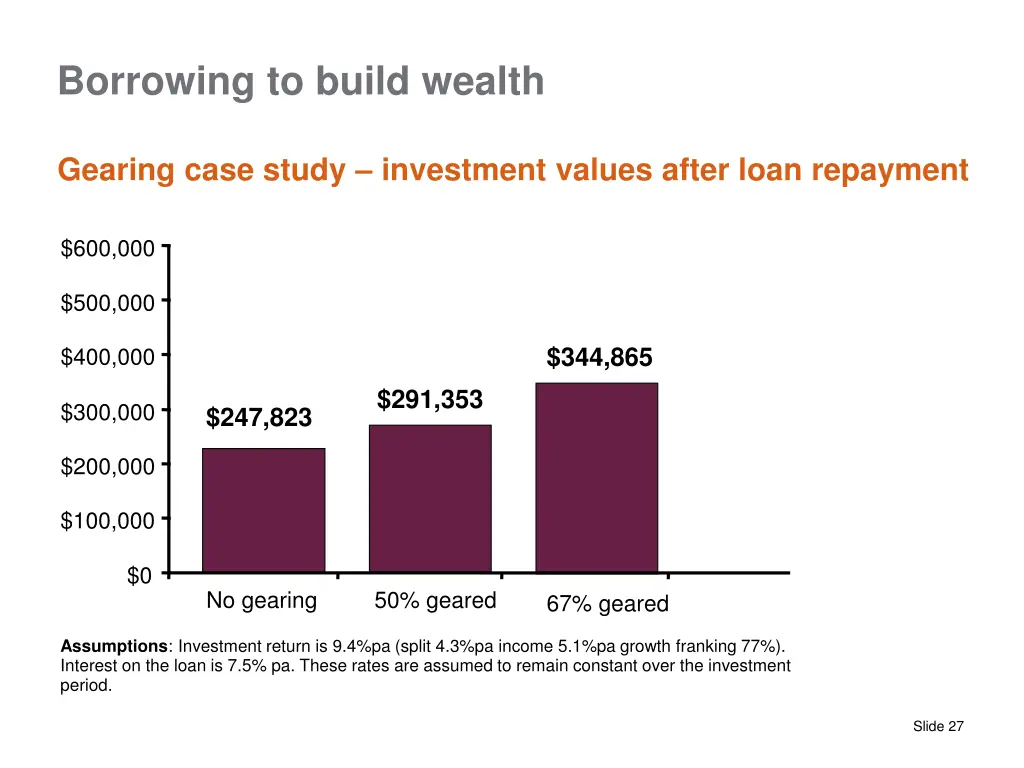 borrowing to build wealth 6