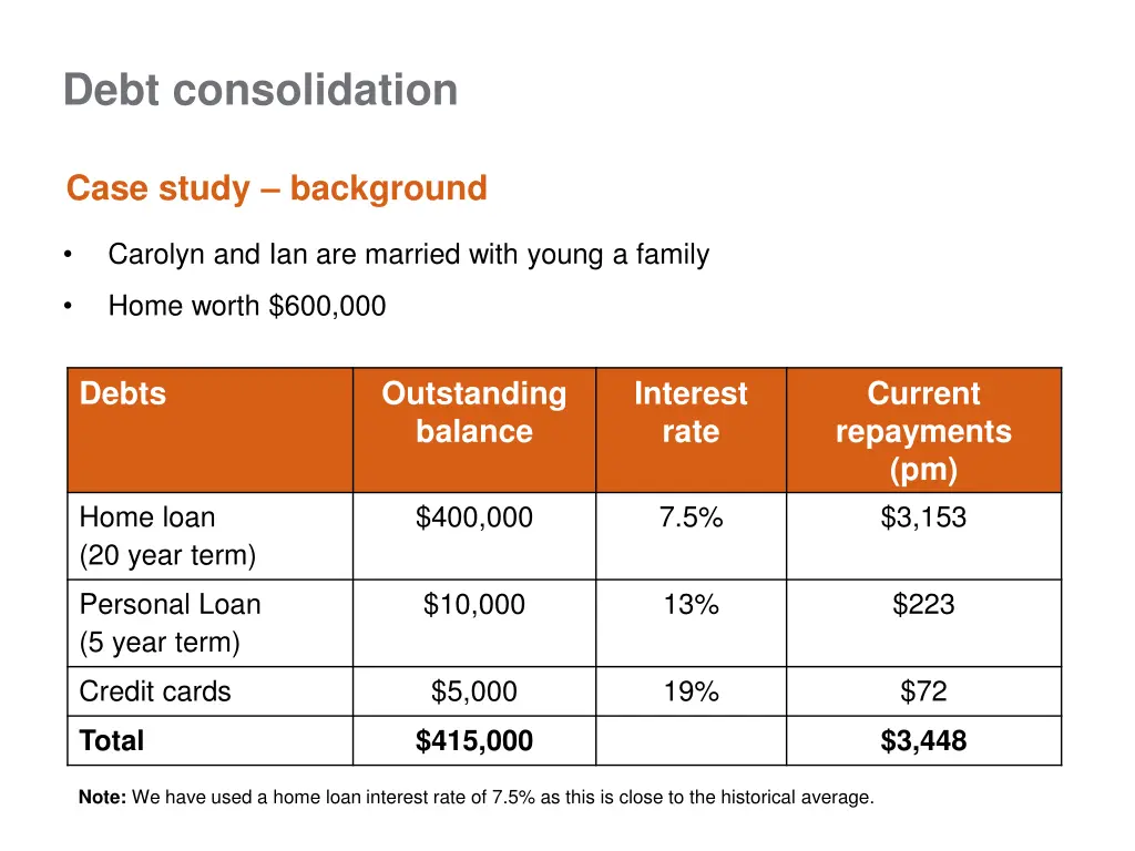 debt consolidation 1