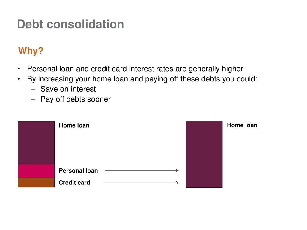 debt consolidation