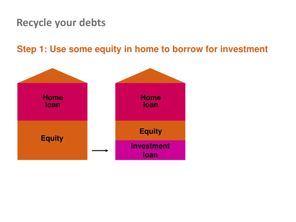 recycle your debts 1