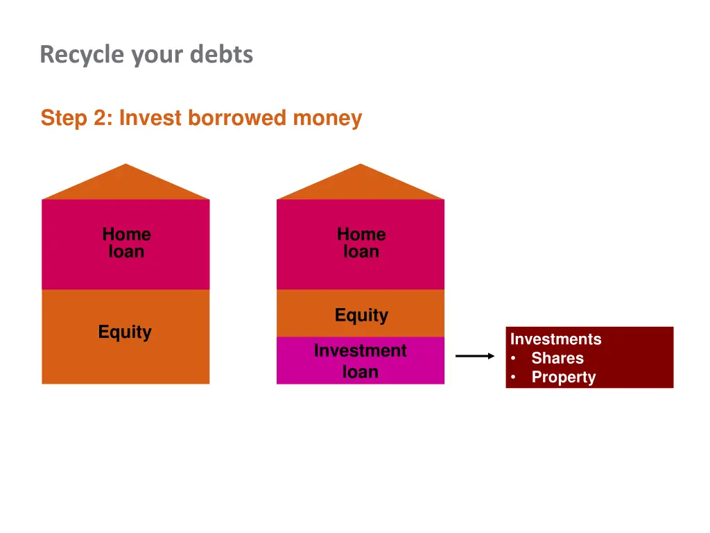 recycle your debts 2